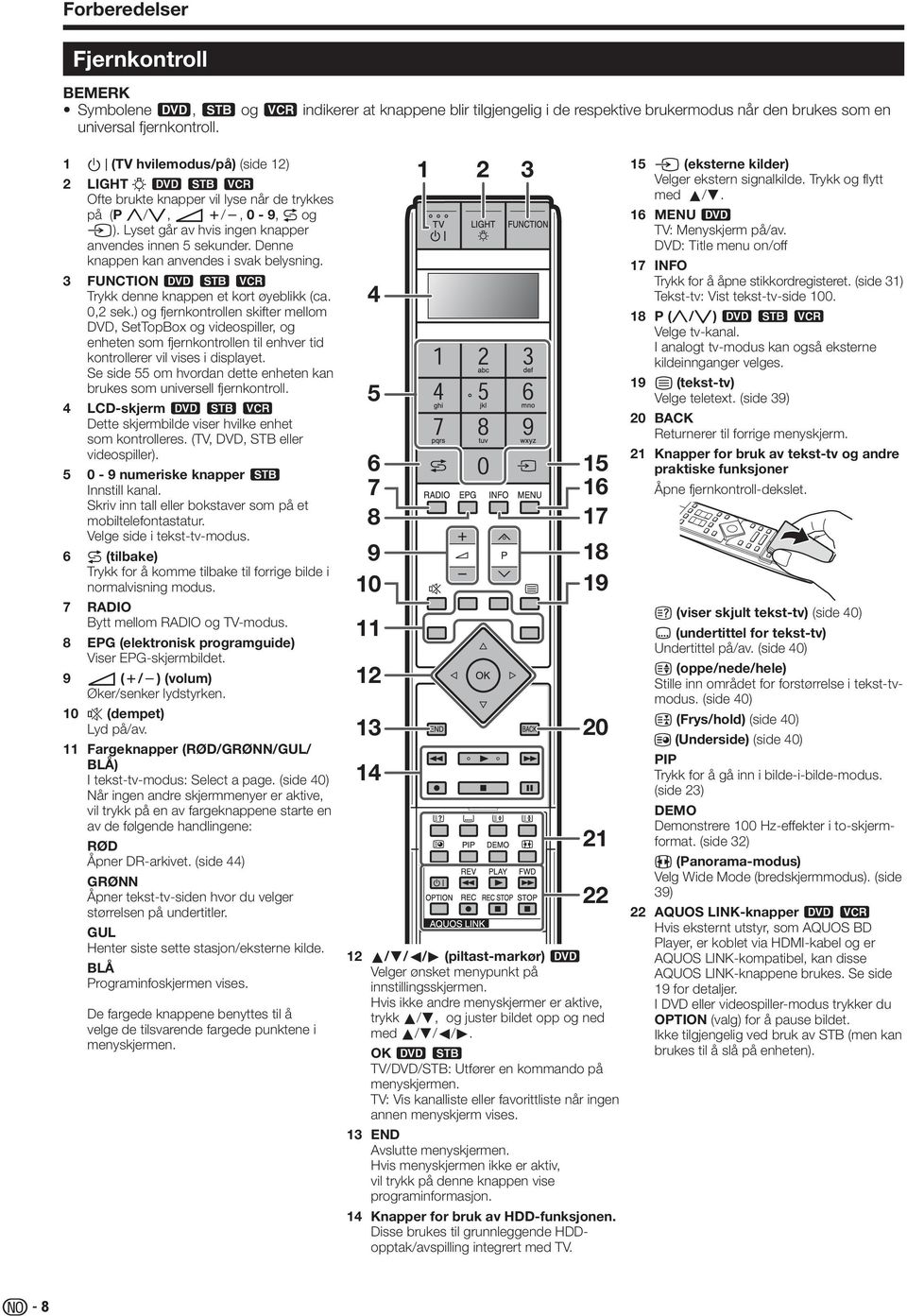 Denne knappen kan anvendes i svak belysning. FUNCTION 8 9 0 Trykk denne knappen et kort øyeblikk (ca. 0, sek.