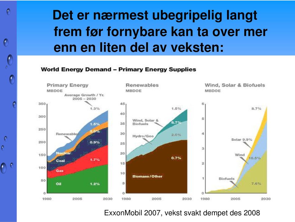 enn en liten del av veksten: