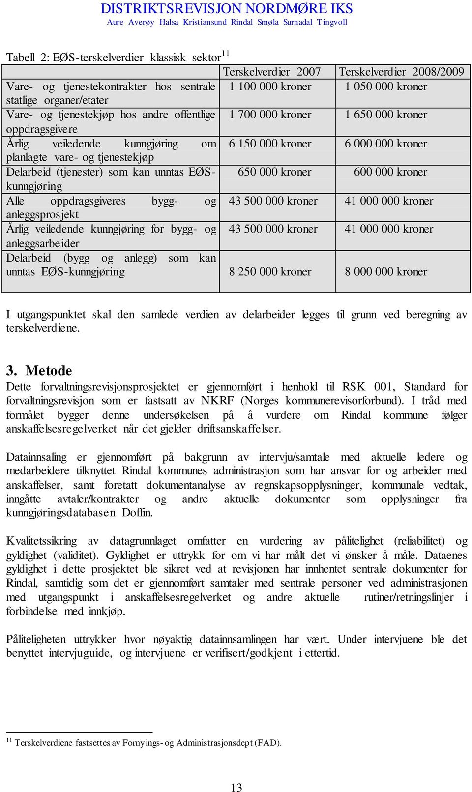 (tjenester) som kan unntas EØSkunngjøring 650 000 kroner 600 000 kroner Alle oppdragsgiveres bygg- og 43 500 000 kroner 41 000 000 kroner anleggsprosjekt Årlig veiledende kunngjøring for bygg- og 43