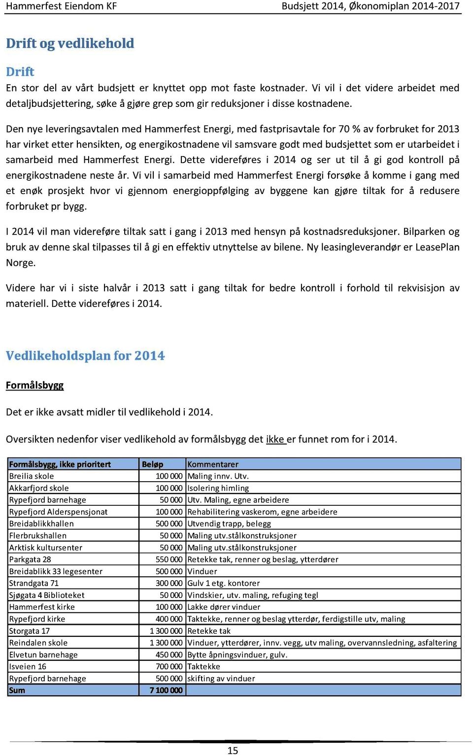 HammerfestEnergi. Dette videreføresi 2014 og ser ut til å gi god kontroll på energikostnadenenesteår.