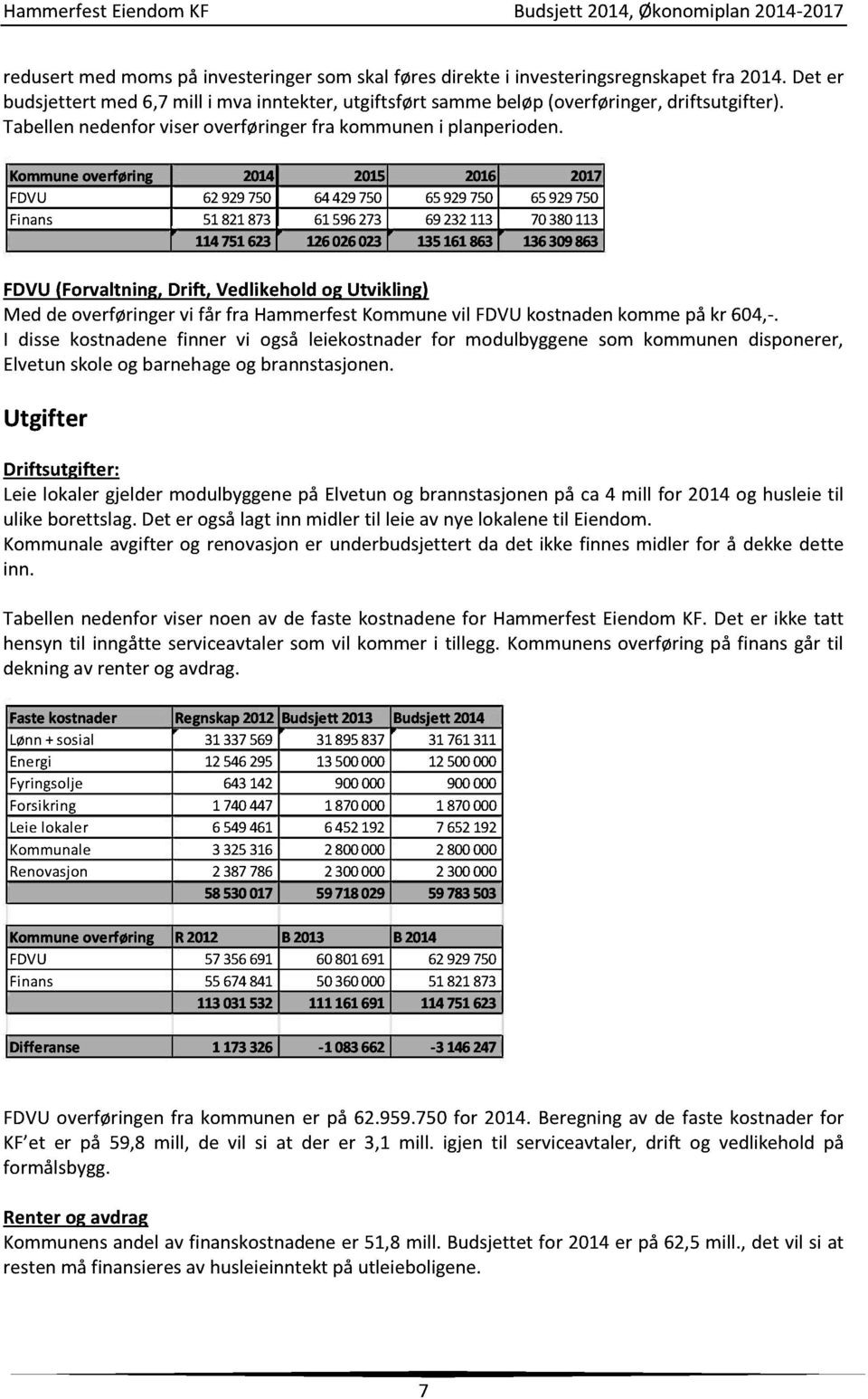 Kommuneoverføring 2014 2015 2016 2017 FDVU 62929750 64429750 65929750 65929750 Finans 51821873 61596273 69232113 70380113 114751623 126026023 135161863 136309863 FDVU(Forvaltning,Drift, Vedlikeholdog