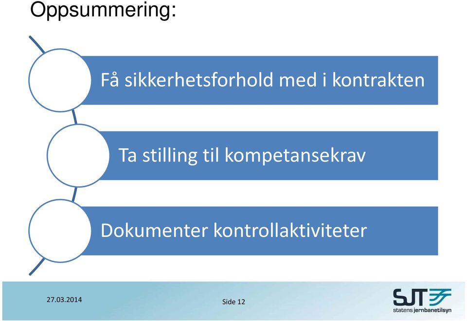 kontrakten Ta stilling til