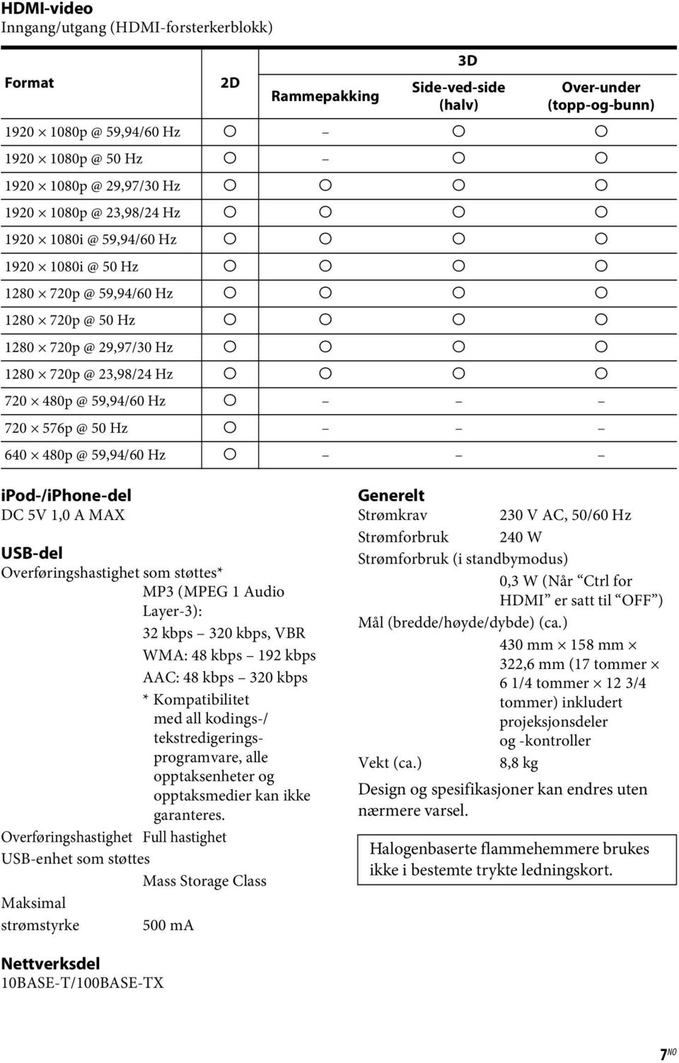 720p @ 23,98/24 Hz a a a a 720 480p @ 59,94/60 Hz a 720 576p @ 50 Hz a 640 480p @ 59,94/60 Hz a ipod-/iphone-del DC 5V 1,0 A MAX USB-del Overføringshastighet som støttes* MP3 (MPEG 1 Audio Layer-3):