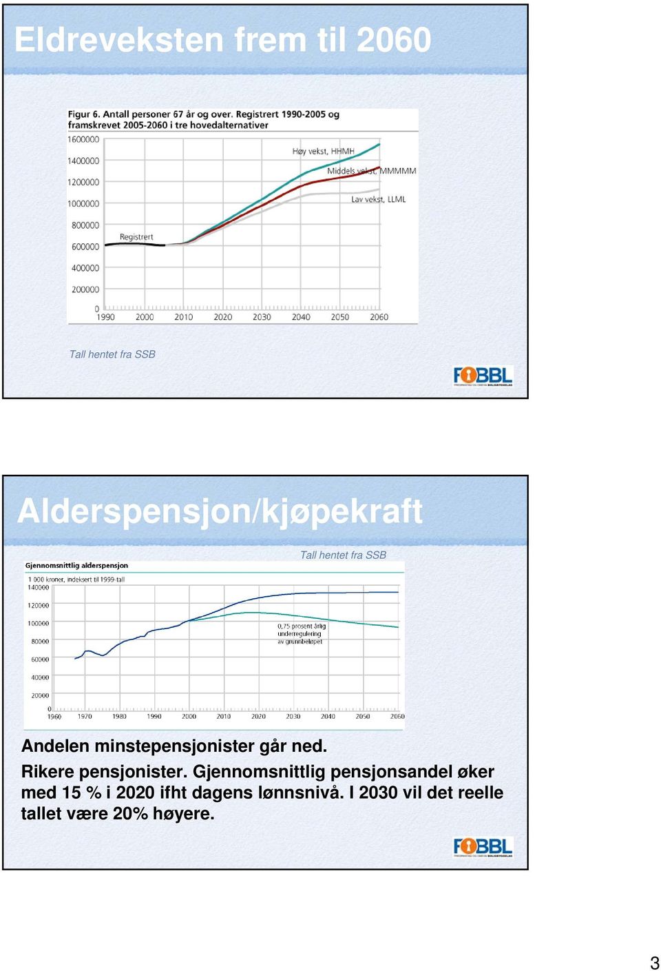 minstepensjonister går ned. Rikere pensjonister.