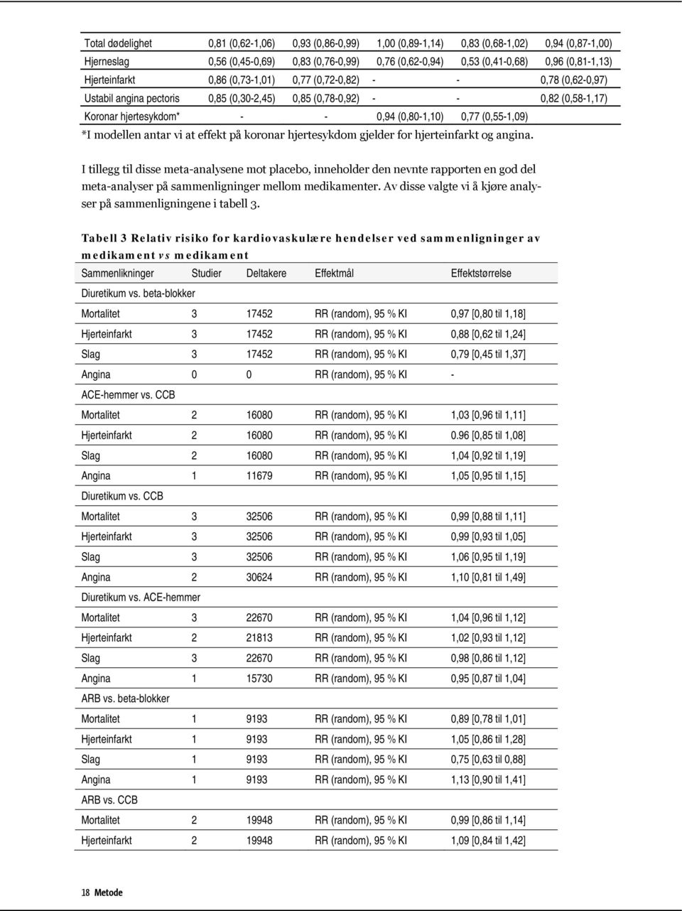 (0,55-1,09) *I modellen antar vi at effekt på koronar hjertesykdom gjelder for hjerteinfarkt og angina.