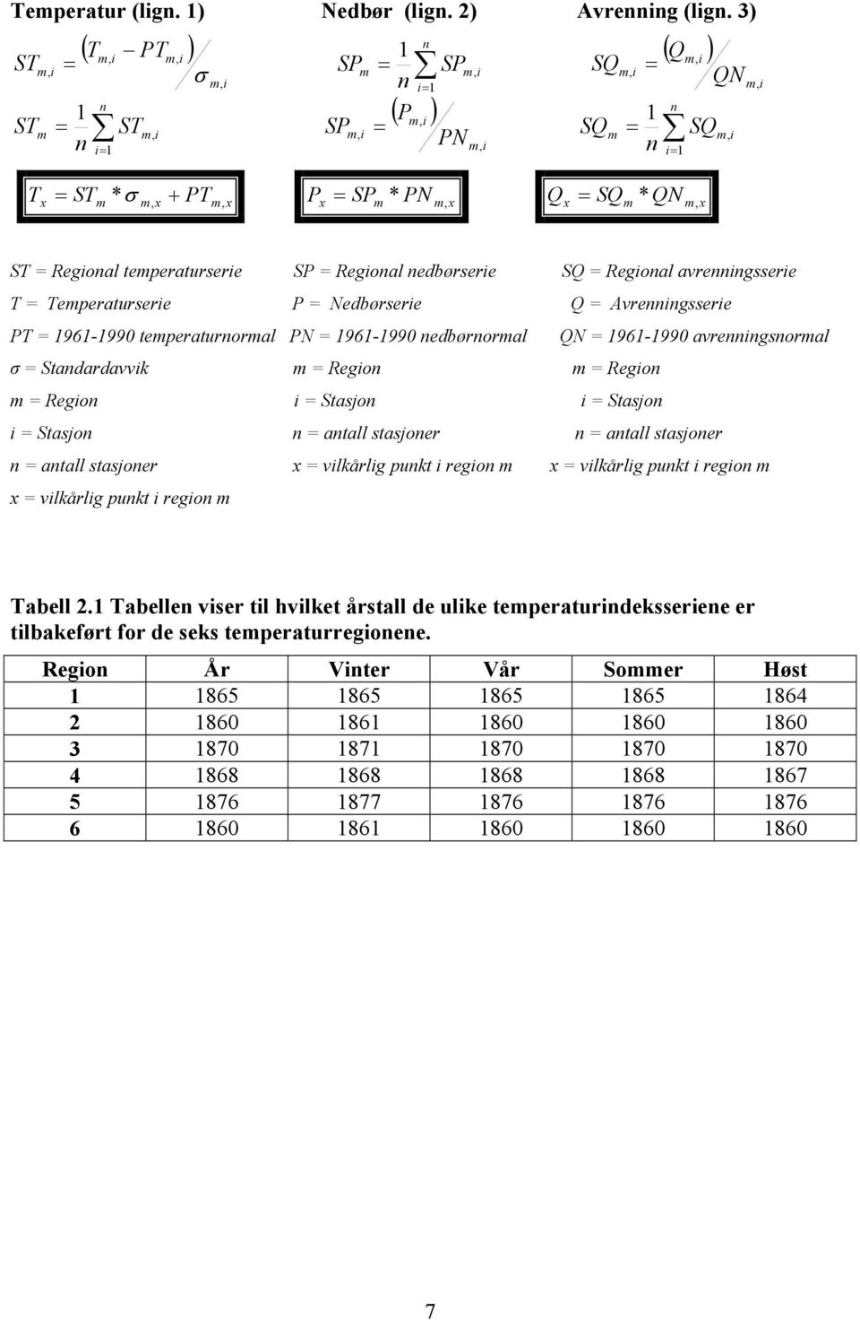 Regional temperaturserie SP = Regional nedbørserie SQ = Regional avrenningsserie T = Temperaturserie P = Nedbørserie Q = Avrenningsserie PT = 1961-1990 temperaturnormal PN = 1961-1990 nedbørnormal QN