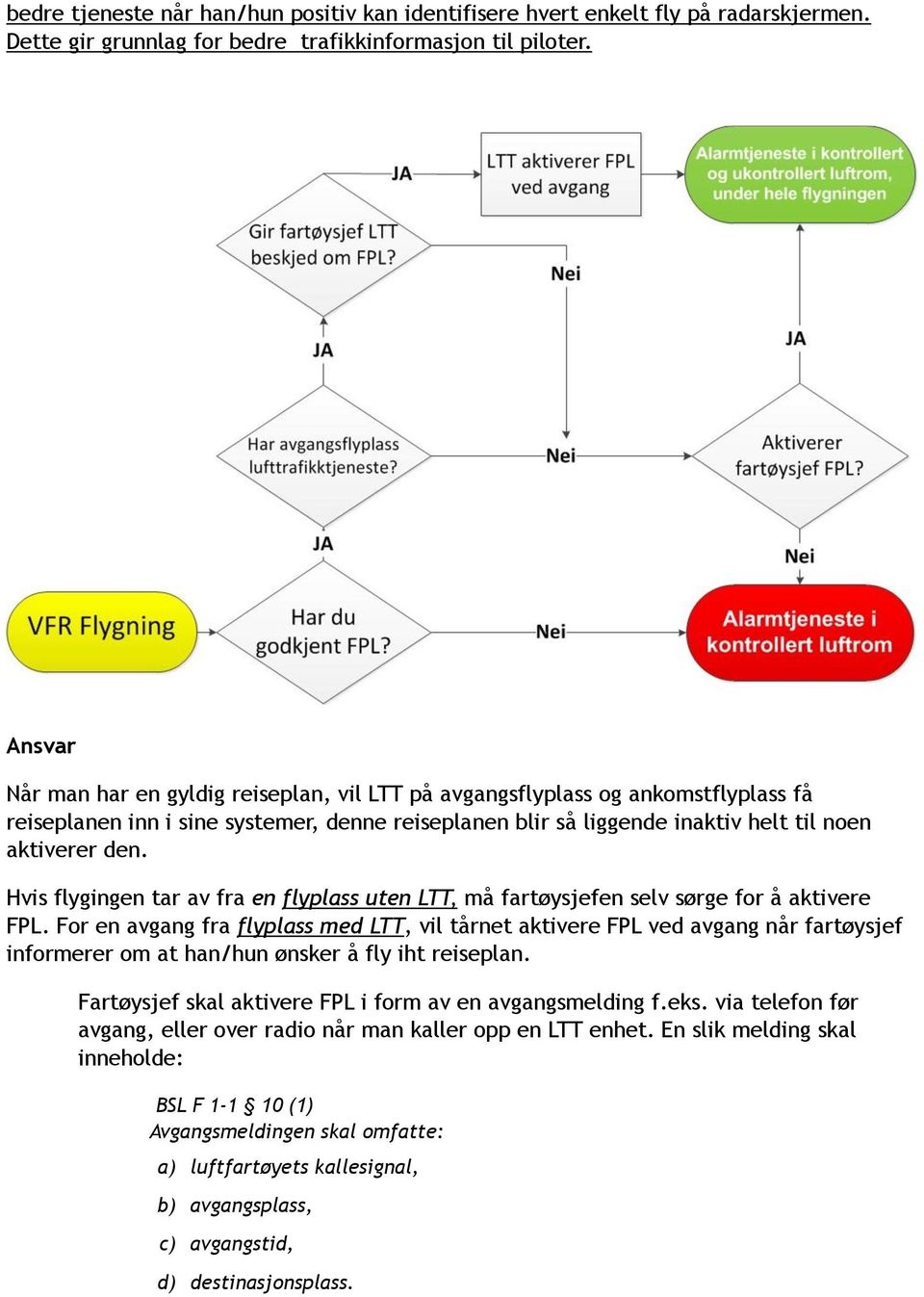 Hvis flygingen tar av fra en flyplass uten LTT, må fartøysjefen selv sørge for å aktivere FPL.