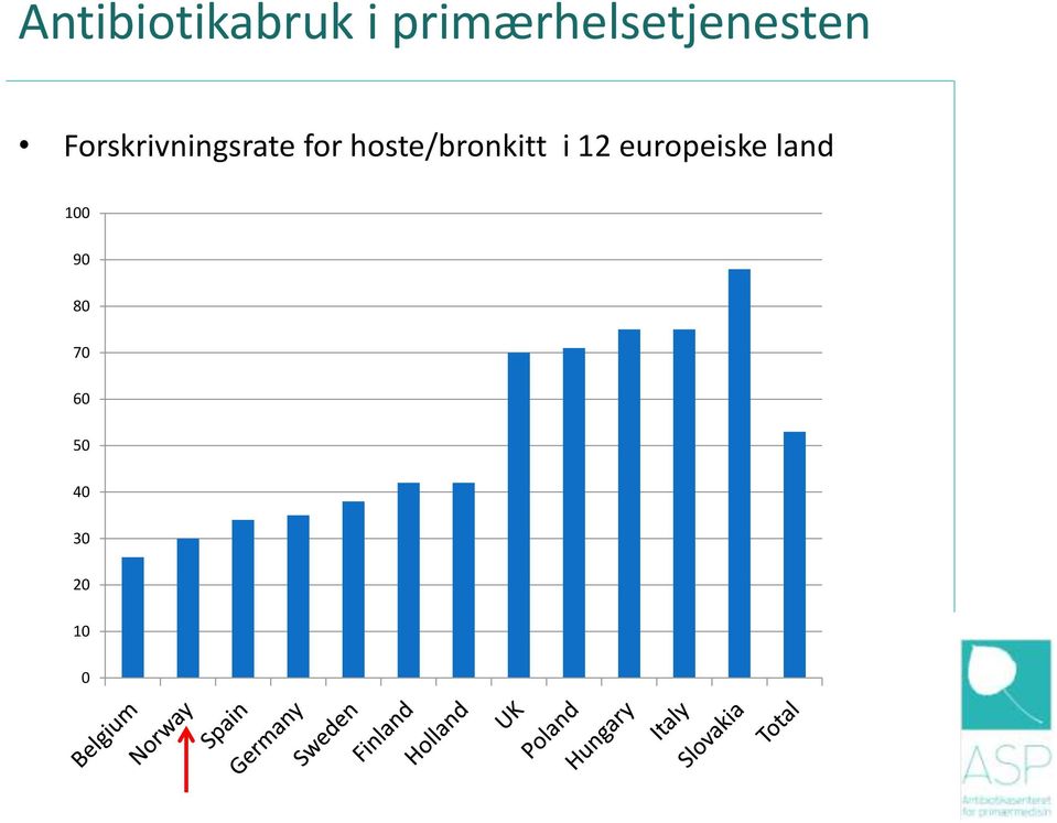 Forskrivningsrate for