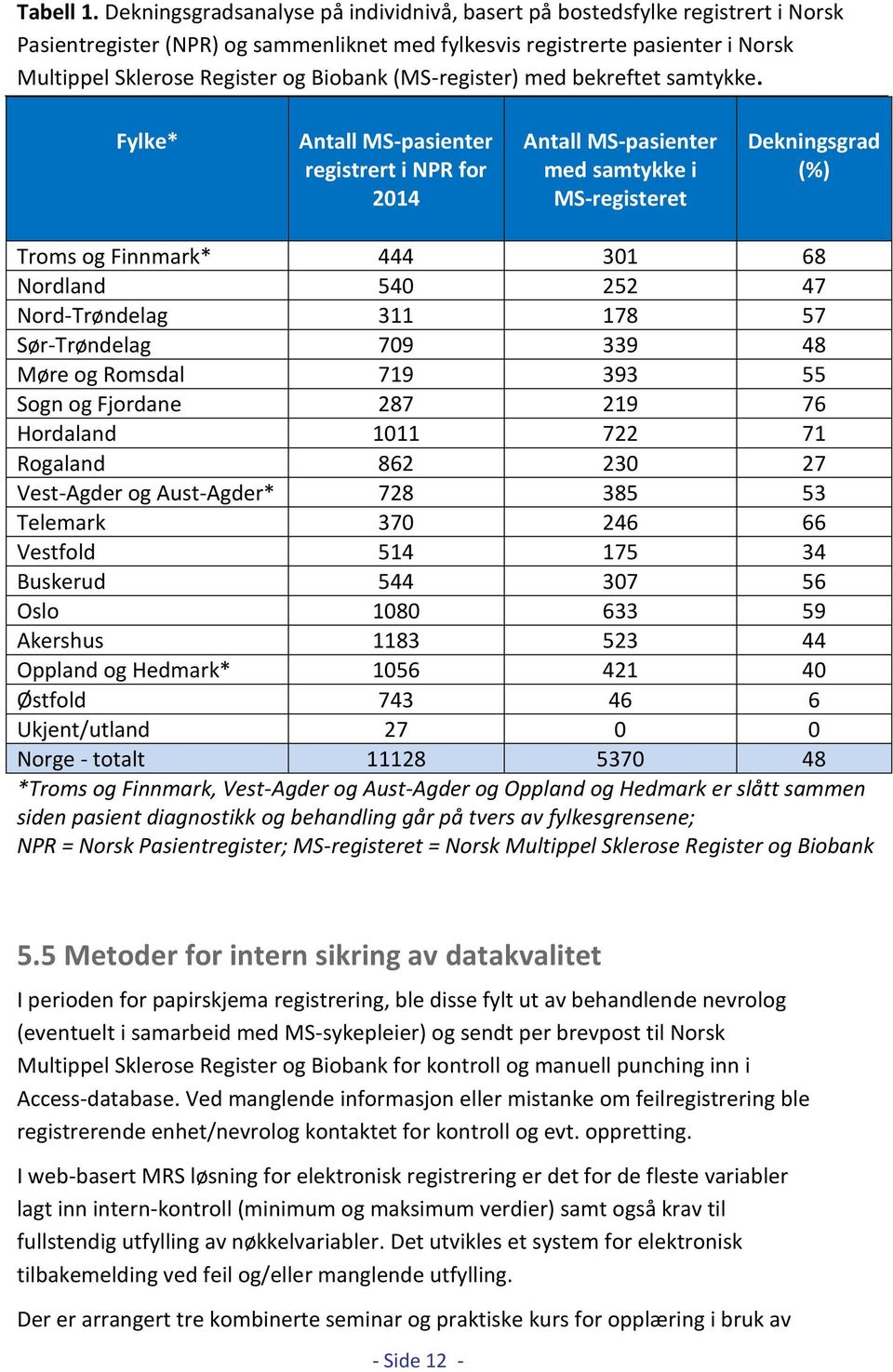 (MS-register) med bekreftet samtykke.