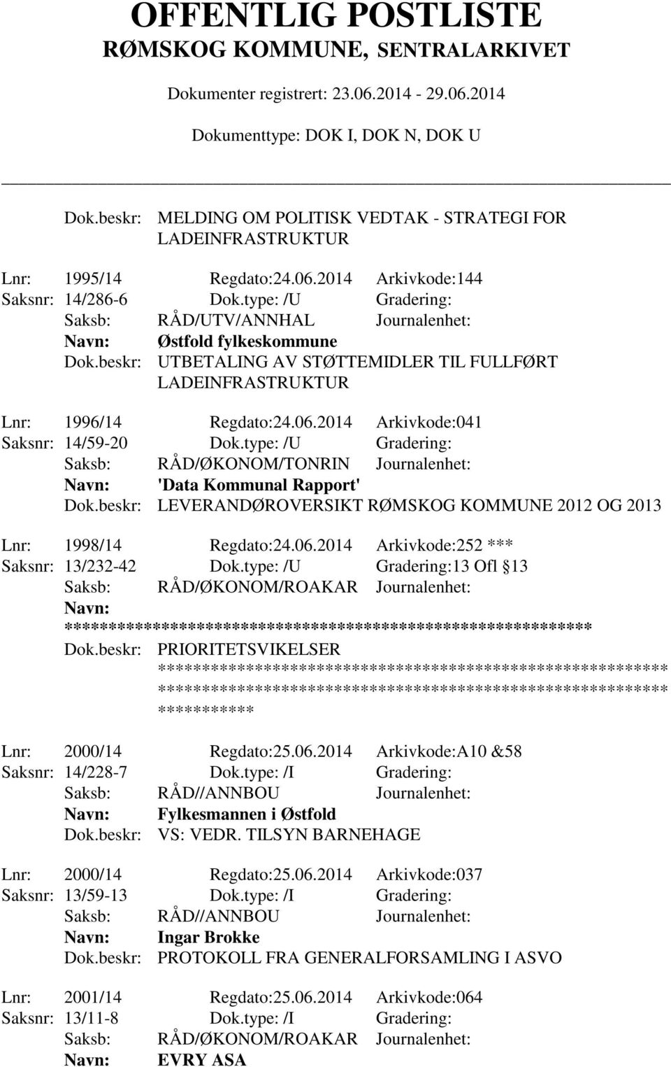 2014 Arkivkode:041 Saksnr: 14/59-20 Dok.type: /U Gradering: Saksb: RÅD/ØKONOM/TONRIN Journalenhet: 'Data Kommunal Rapport' Dok.