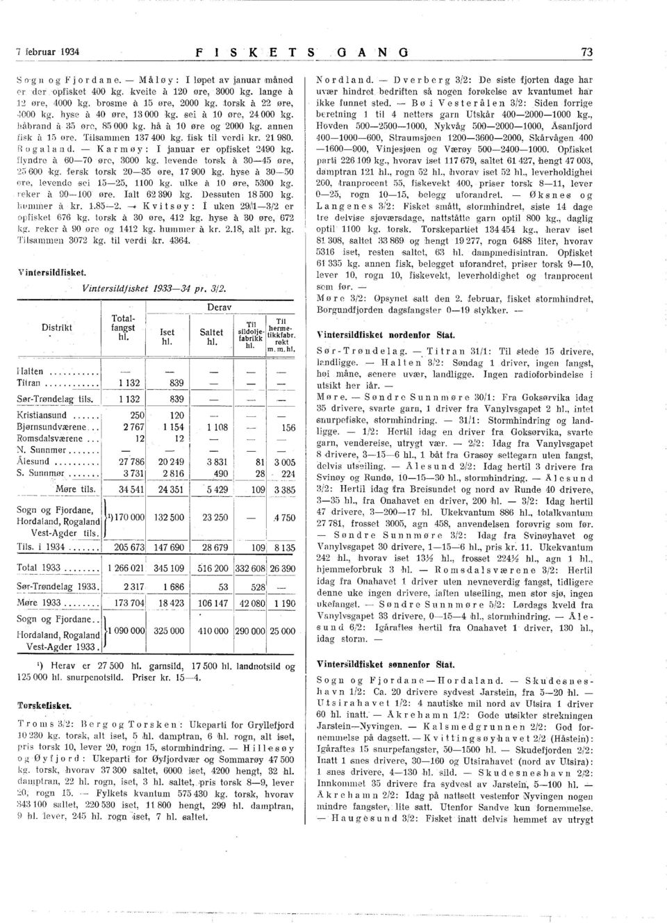 sei it 0 øre, 24000 håbrand ti 35 øre, 85000 hå it 0 øre og 2000 annen iiek a 5 øre. Trilsammen 37400 fisk til verdi kr. 2980. [{ o g a l and.