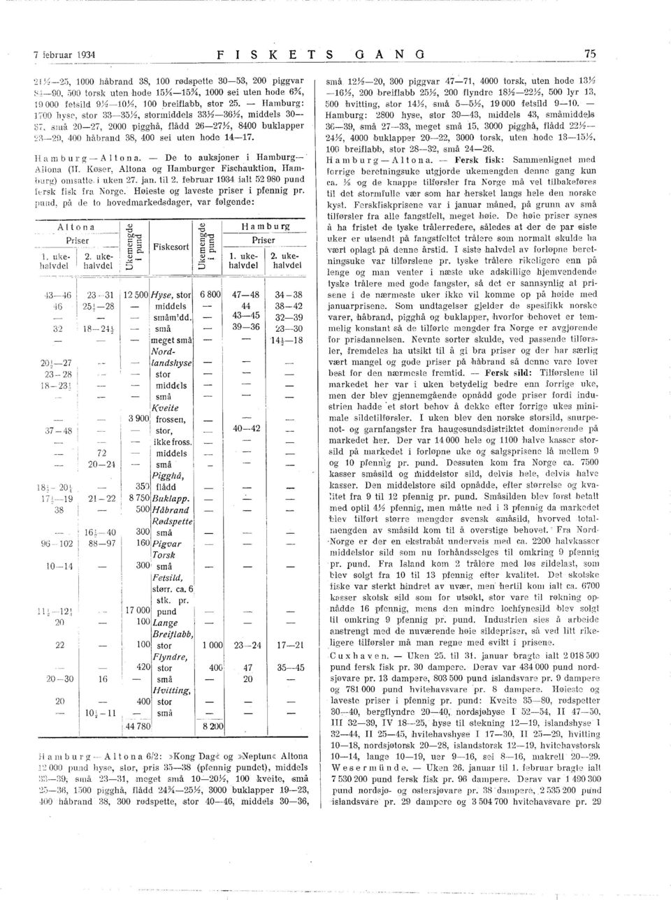 De to auksjoner i Hamburg \ ltona (ll Køser, Altona og Hamburger Fischauktion, Hamhu rg) omsatte i uken 27. jan. til 2. februar 934 ialt 52980 pund fusk fisk fra Norge.