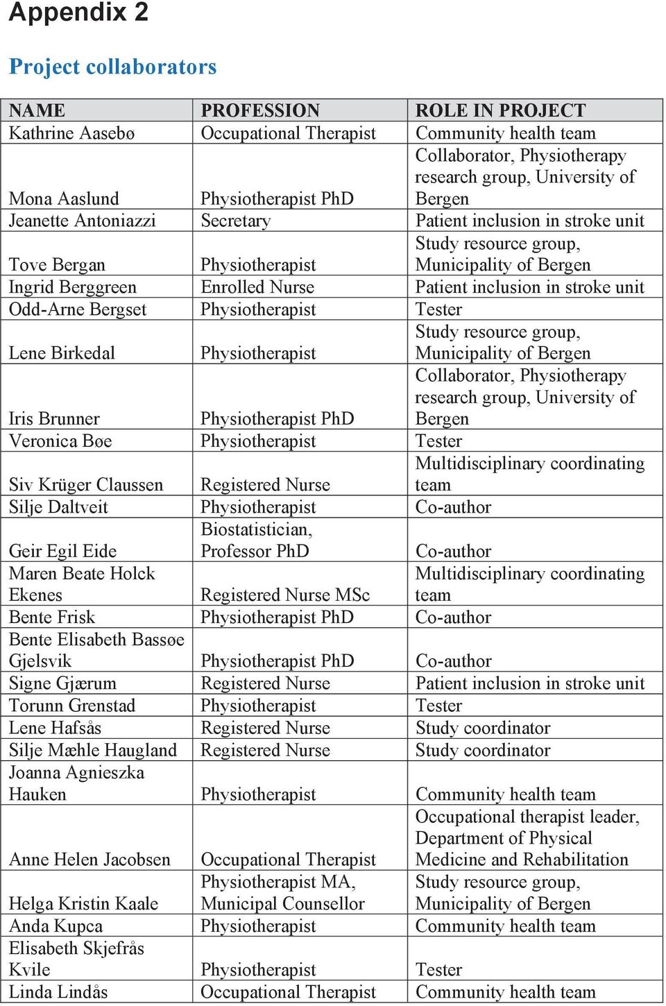 Patient inclusion in stroke unit Odd-Arne Bergset Physiotherapist Tester Lene Birkedal Physiotherapist Study resource group, Municipality of Bergen Iris Brunner Physiotherapist PhD Collaborator,