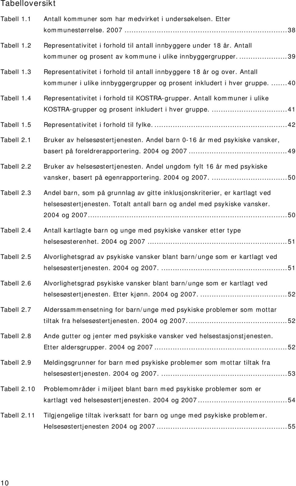 Antall kommuner i ulike innbyggergrupper og prosent inkludert i hver gruppe....40 Representativitet i forhold til KOSTRA-grupper.