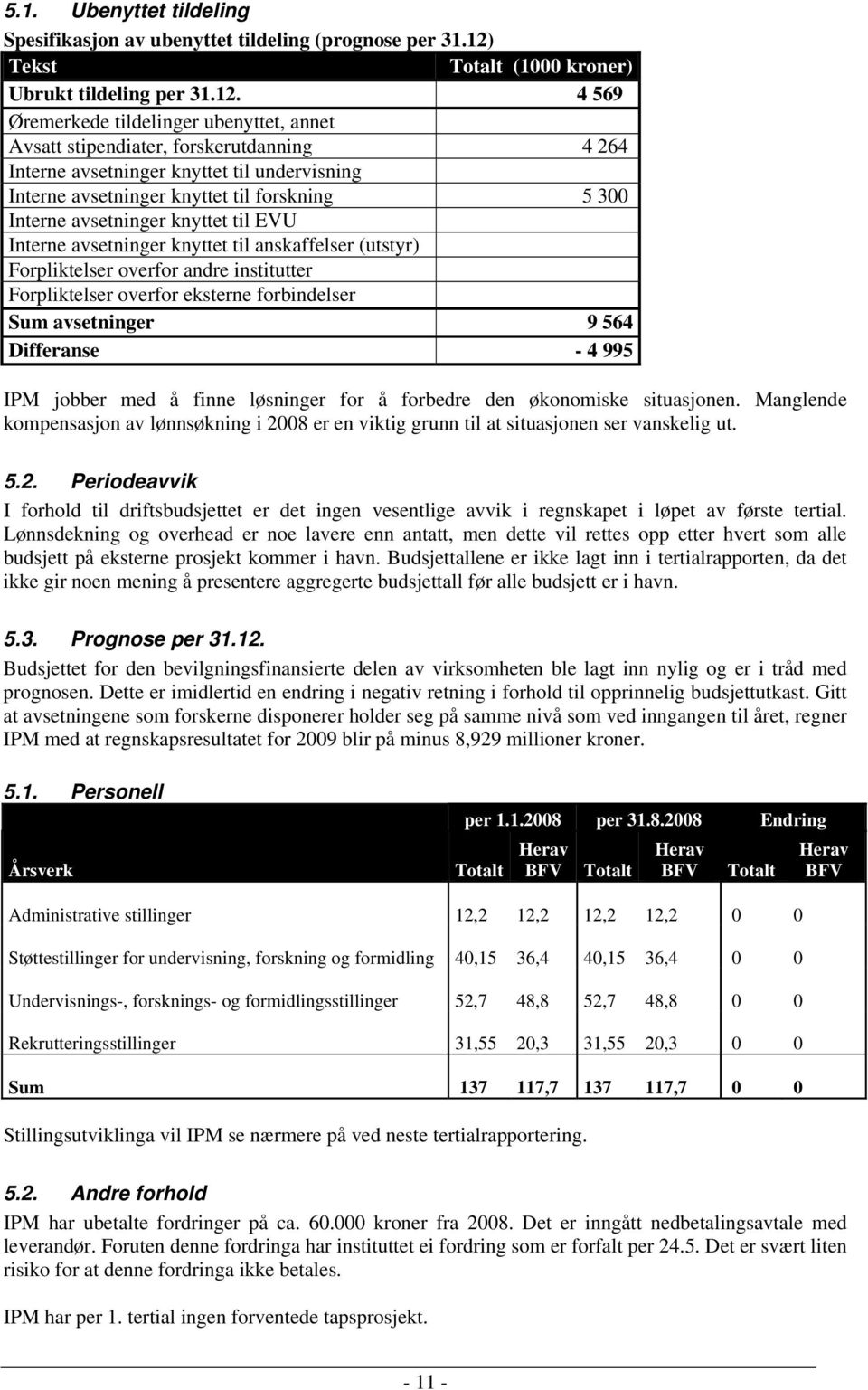 4 569 Øremerkede tildelinger ubenyttet, annet Avsatt stipendiater, forskerutdanning 4 264 Interne avsetninger knyttet til undervisning Interne avsetninger knyttet til forskning 5 300 Interne