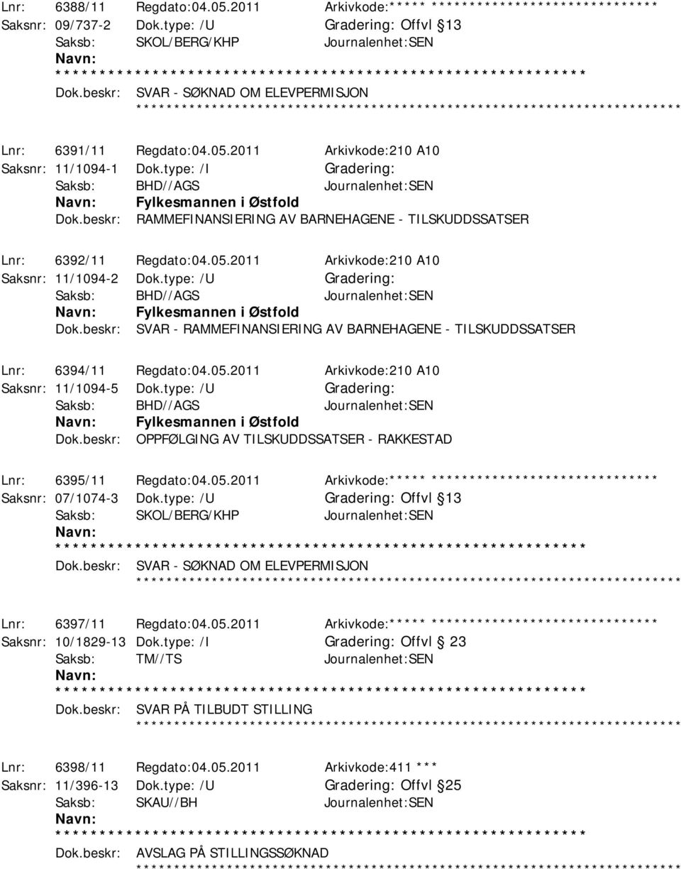 type: /U Fylkesmannen i Østfold Dok.beskr: SVAR - RAMMEFINANSIERING AV BARNEHAGENE - TILSKUDDSSATSER Lnr: 6394/11 Regdato:04.05.2011 Arkivkode:210 A10 Saksnr: 11/1094-5 Dok.