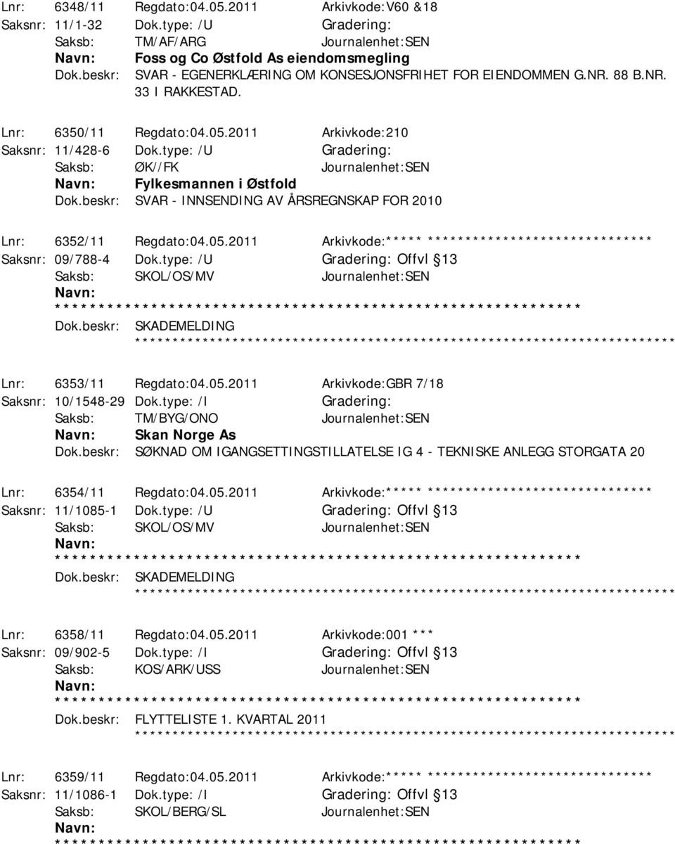 type: /U Saksb: ØK//FK Journalenhet:SEN Fylkesmannen i Østfold Dok.beskr: SVAR - INNSENDING AV ÅRSREGNSKAP FOR 2010 Lnr: 6352/11 Regdato:04.05.