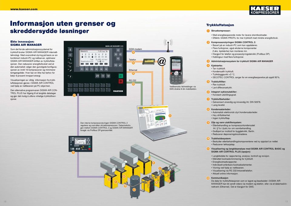 Den reduserer energiforbruket ved at den automatisk velger den gunstigste konfi gurasjonen av inntil 6 kompressorer og minimerer tomgangstider.