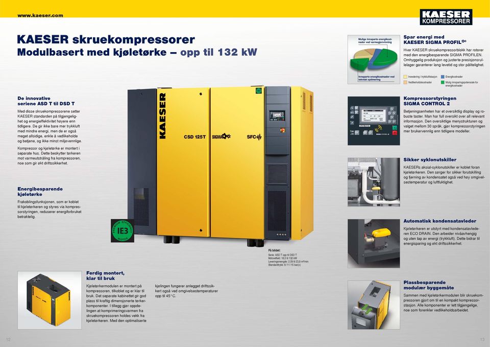 Innsparte energikostnader ved teknisk optimering Investering i trykkluftstasjon Vedlikeholdskostnader Energikostnader Mulig innsparingspotensiale for energikostnader De innovative seriene ASD T til