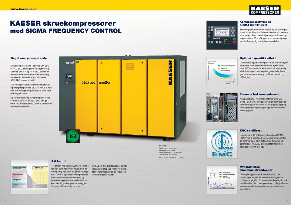 Meget energibesparende Optimert spesifikk effekt Skruekompressorene i seriene SM SFC til HSD SFC er meget kostnadseffektive.