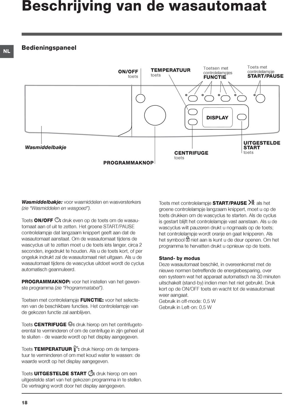 Het groene START/PAUSE controlelampje dat langzaam knippert geeft aan dat de wasautomaat aanstaat.