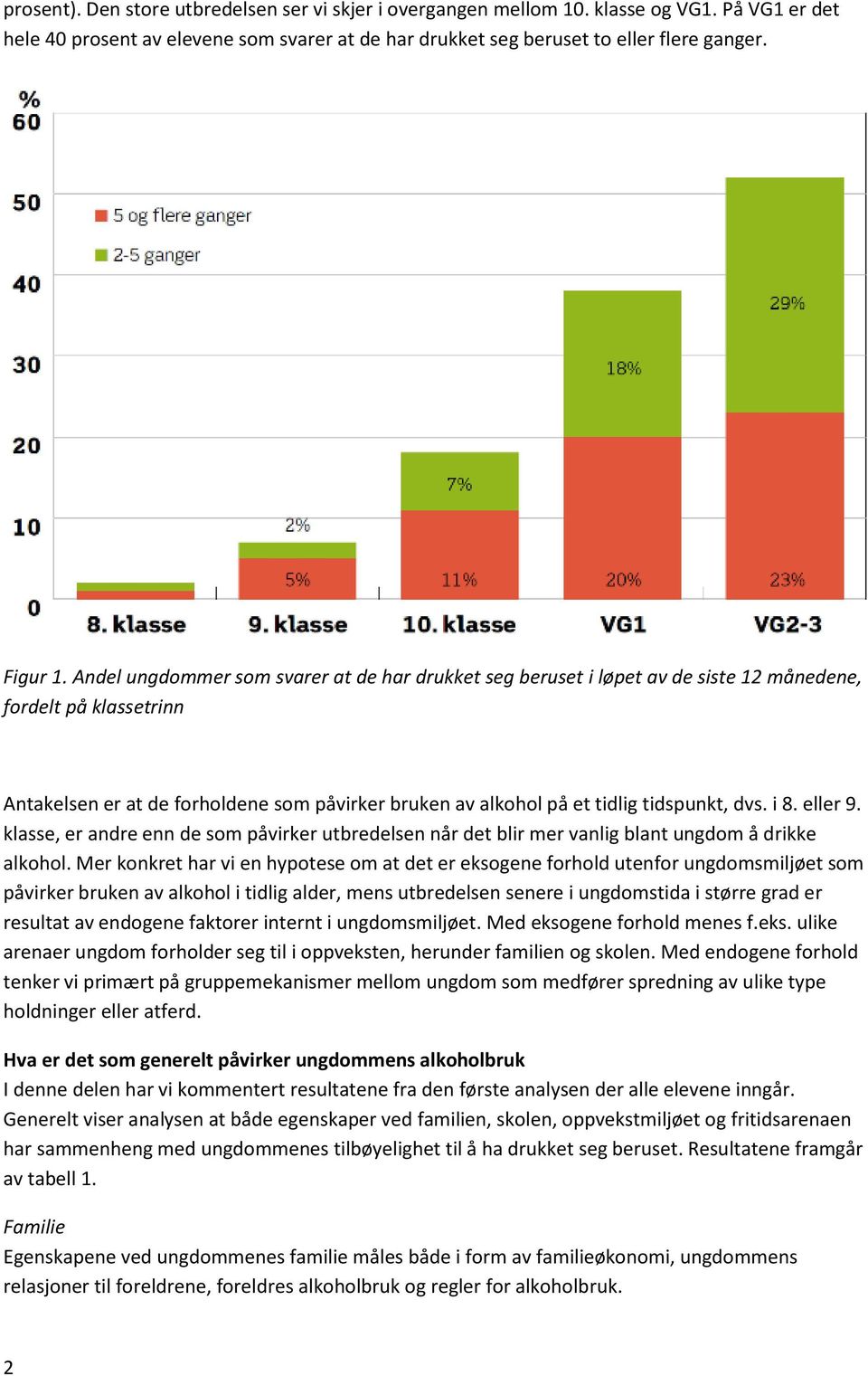 dvs. i 8. eller 9. klasse, er andre enn de som påvirker utbredelsen når det blir mer vanlig blant ungdom å drikke alkohol.