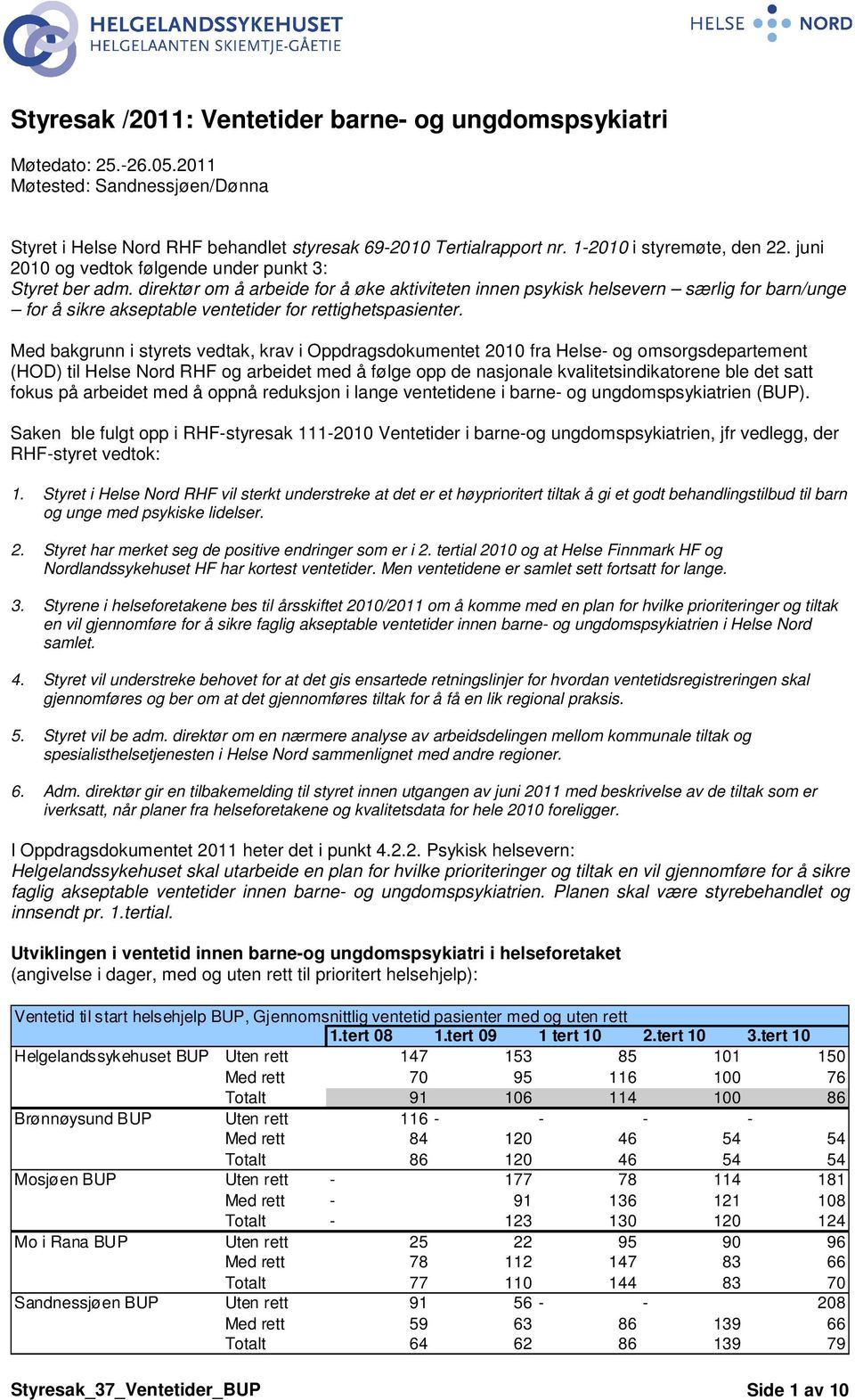 direktør om å arbeide for å øke aktiviteten innen psykisk helsevern særlig for barn/unge for å sikre akseptable ventetider for rettighetspasienter.