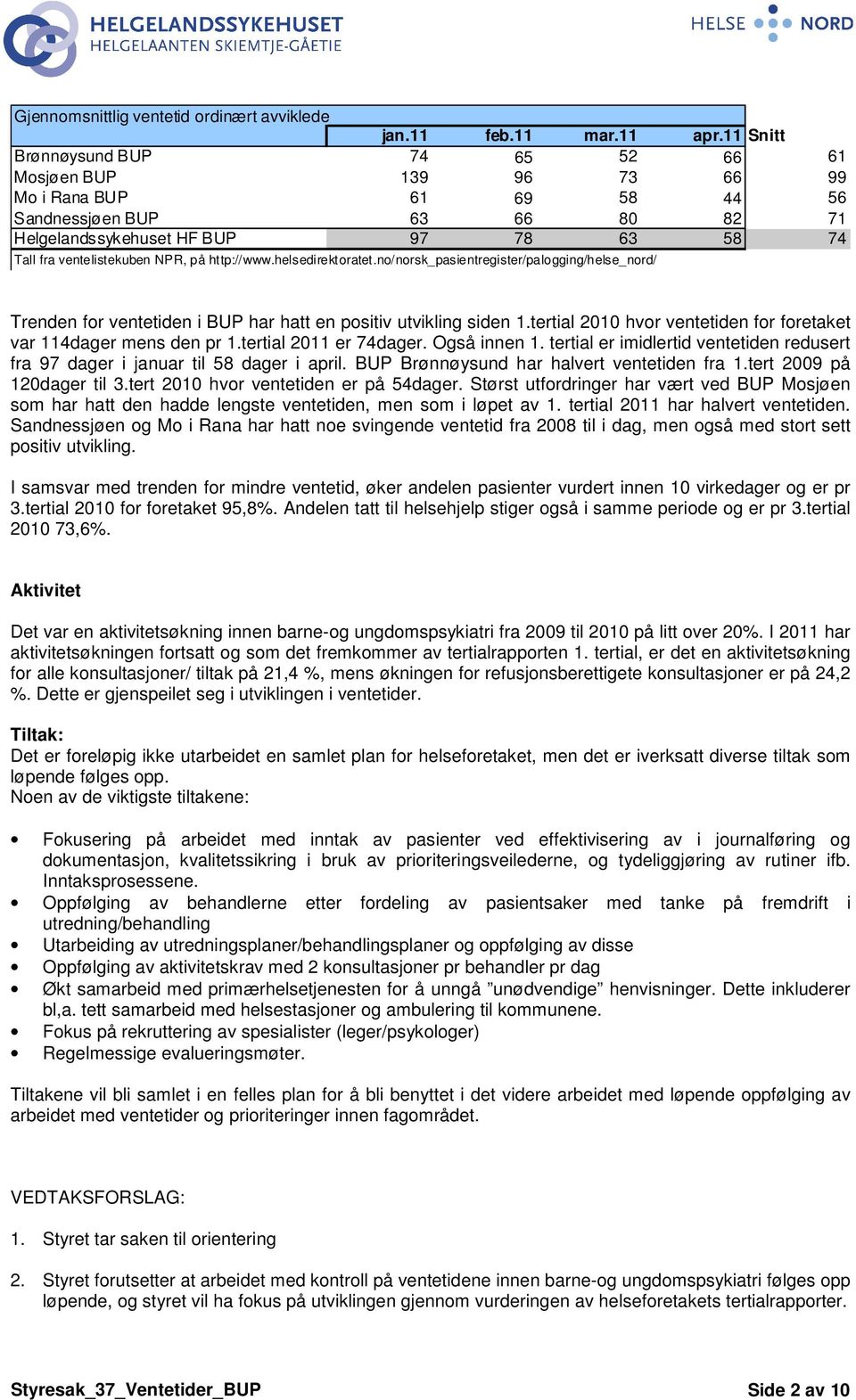 NPR, på http://www.helsedirektoratet.no/norsk_pasientregister/palogging/helse_nord/ Trenden for ventetiden i BUP har hatt en positiv utvikling siden 1.