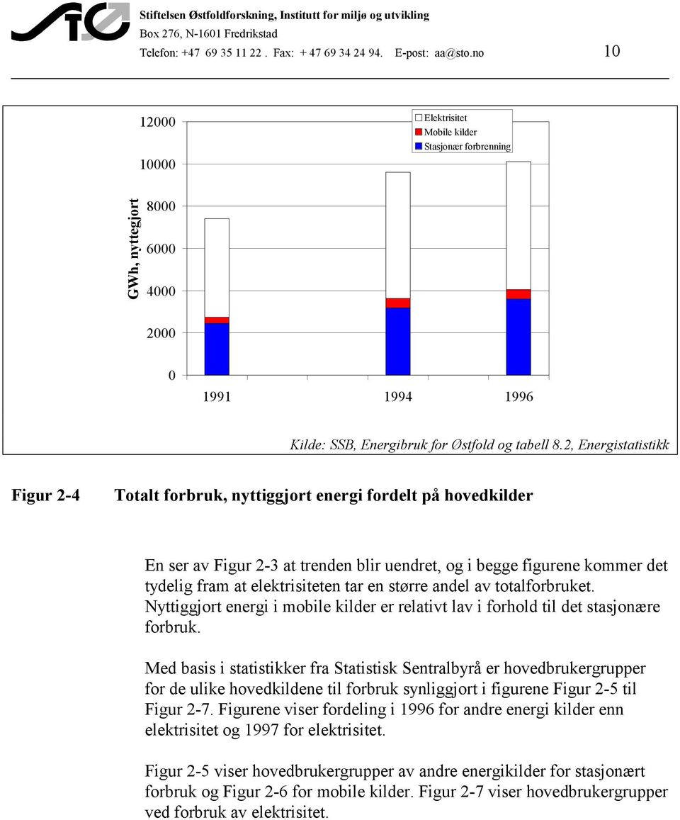 2, Energistatistikk Figur 2-4 Totalt forbruk, nyttiggjort energi fordelt på hovedkilder En ser av Figur 2-3 at trenden blir uendret, og i begge figurene kommer det tydelig fram at elektrisiteten tar