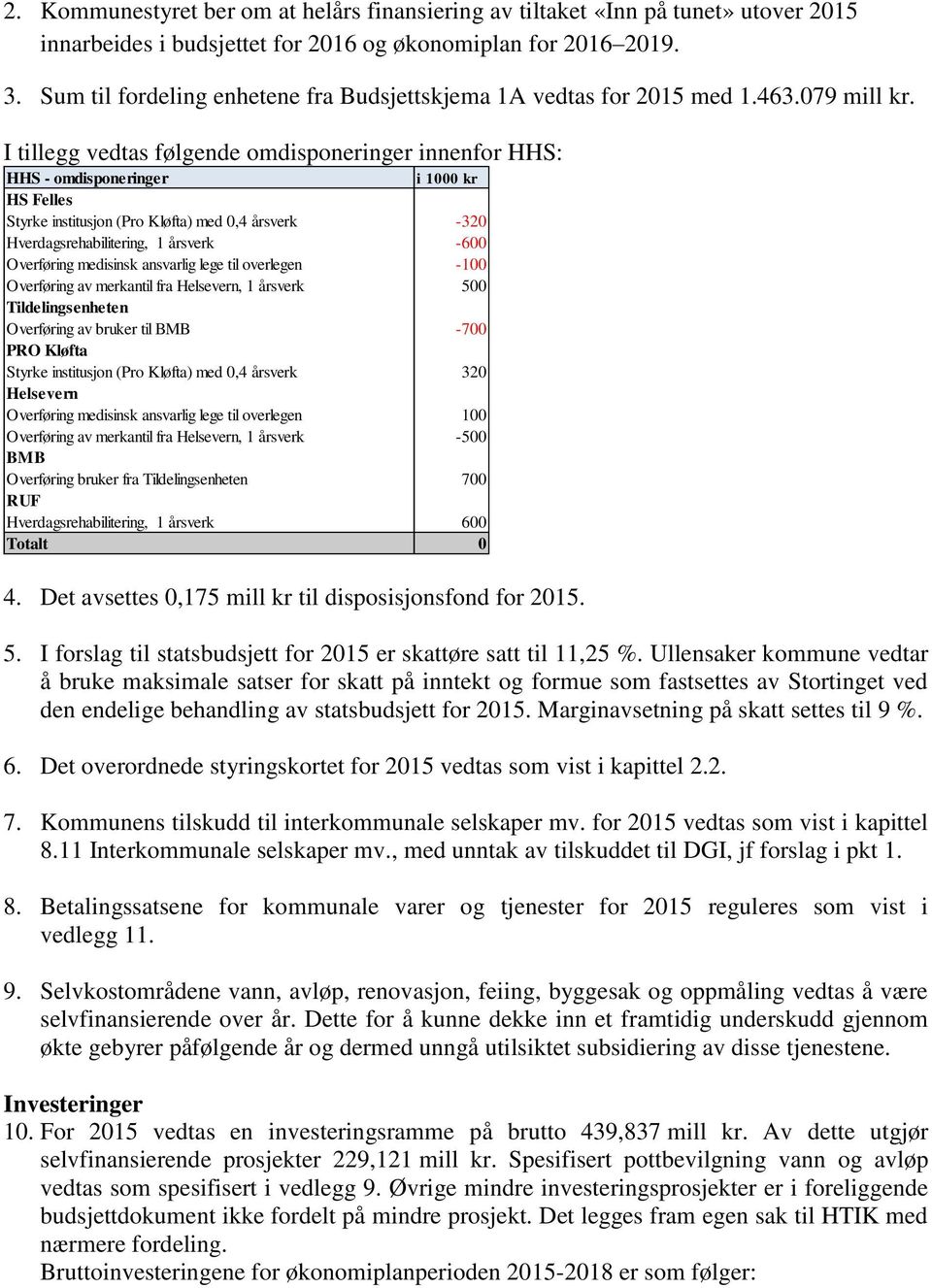 I tillegg vedtas følgende omdisponeringer innenfor HHS: HHS - omdisponeringer i 1000 kr HS Felles Styrke institusjon (Pro Kløfta) med 0,4 årsverk -320 Hverdagsrehabilitering, 1 årsverk -600