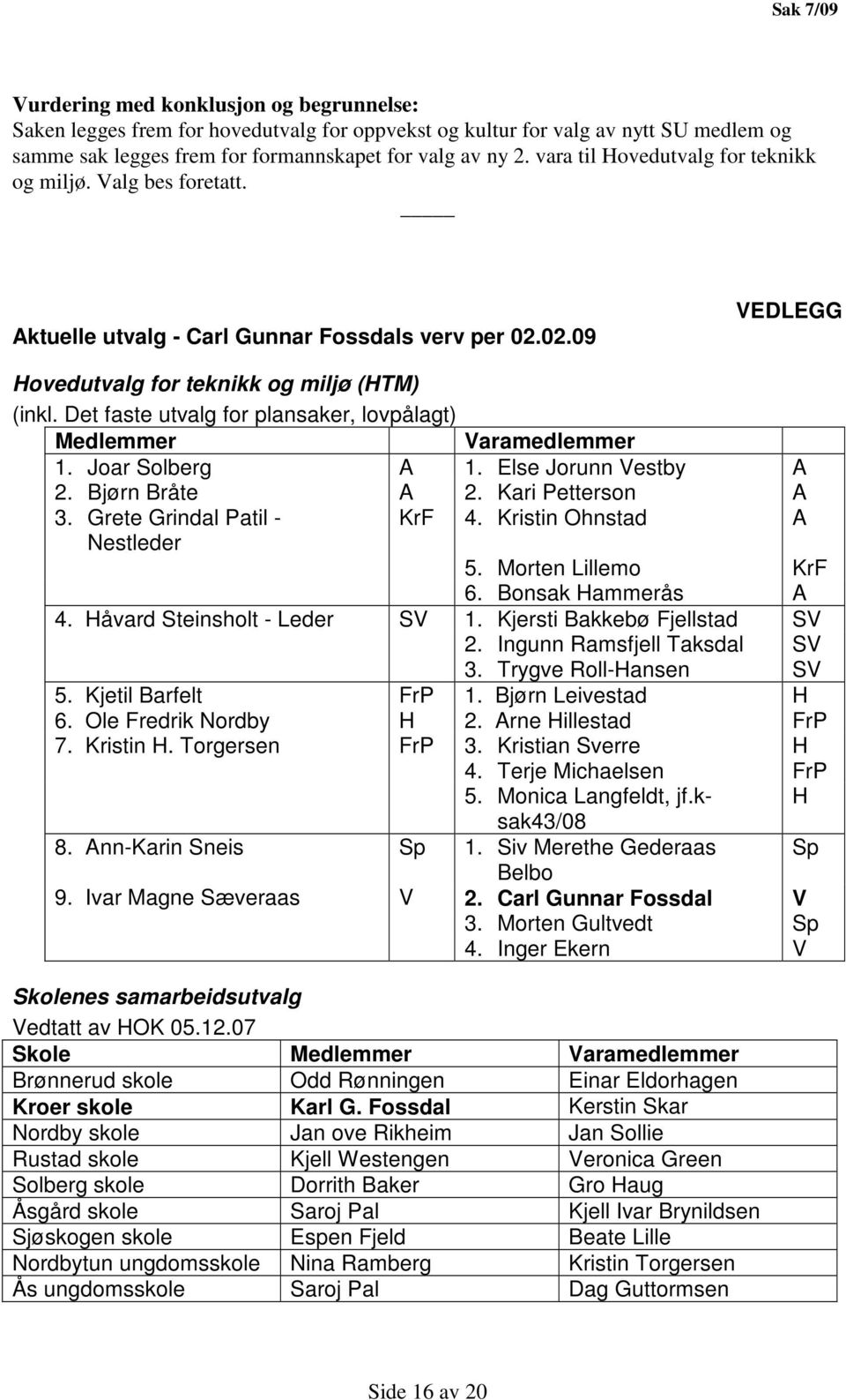 Det faste utvalg for plansaker, lovpålagt) Medlemmer Varamedlemmer 1. Joar Solberg A 1. Else Jorunn Vestby A 2. Bjørn Bråte A 2. Kari Petterson A 3. Grete Grindal Patil - KrF 4.