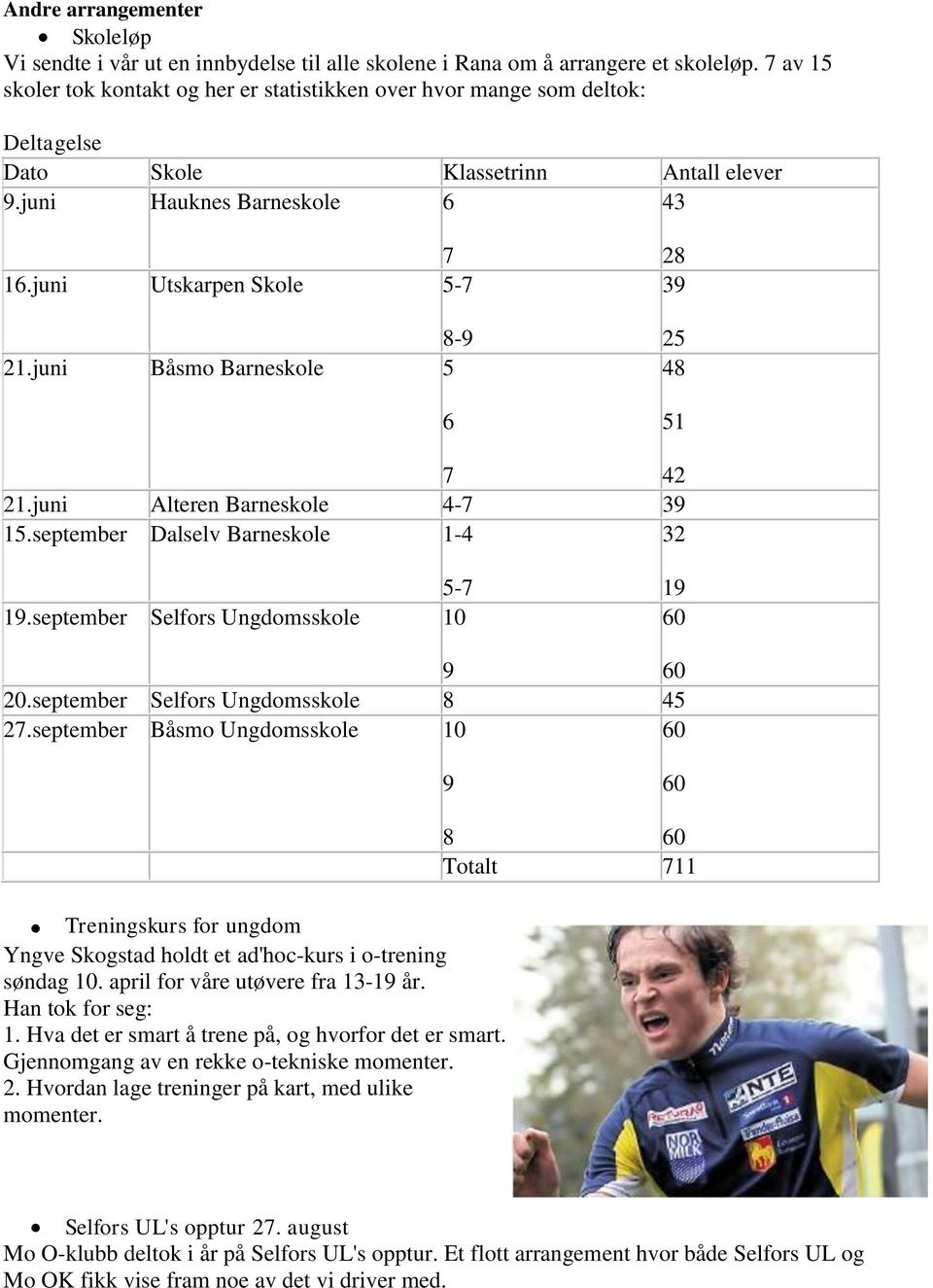 juni Båsmo Barneskole 5 6 28 39 25 48 51 7 42 21.juni Alteren Barneskole 4-7 39 15.september Dalselv Barneskole 1-4 32 5-7 19.september Selfors Ungdomsskole 10 19 60 9 60 20.