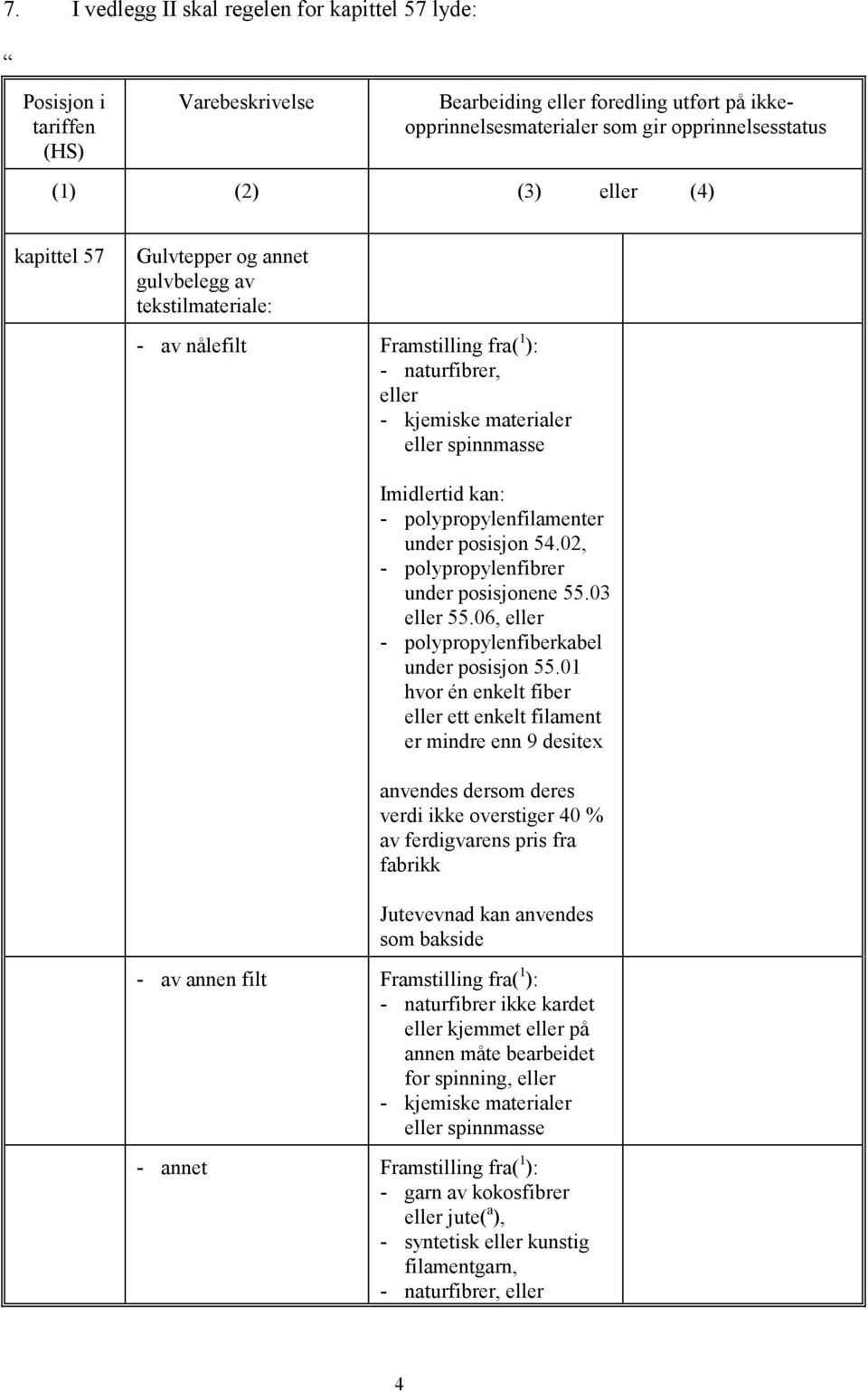 polypropylenfilamenter under posisjon 54.02, - polypropylenfibrer under posisjonene 55.03 eller 55.06, eller - polypropylenfiberkabel under posisjon 55.