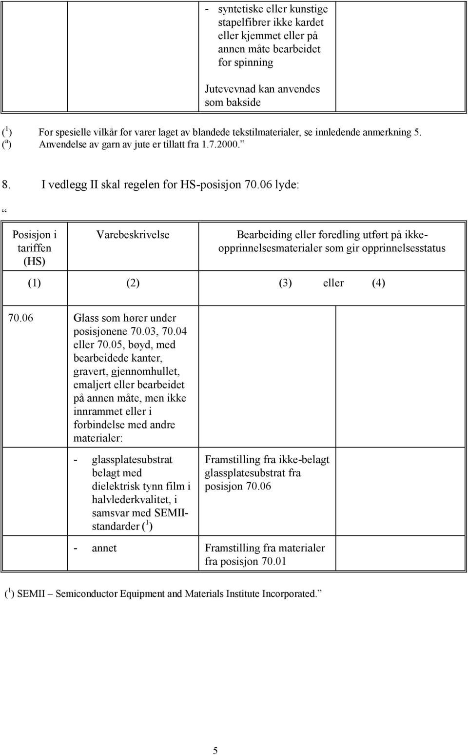 06 lyde: Posisjon i tariffen (HS) Varebeskrivelse Bearbeiding eller foredling utført på ikkeopprinnelsesmaterialer som gir opprinnelsesstatus (1) (2) (3) eller (4) 70.