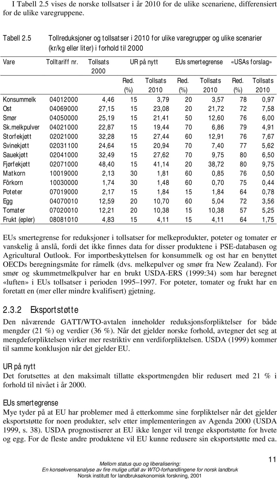 (%) Tollsats 2010 Red. (%) Tollsats 2010 Konsummelk 04012000 4,46 15 3,79 20 3,57 78 0,97 Ost 04069000 27,15 15 23,08 20 21,72 72 7,58 Smør 04050000 25,19 15 21,41 50 12,60 76 6,00 Sk.