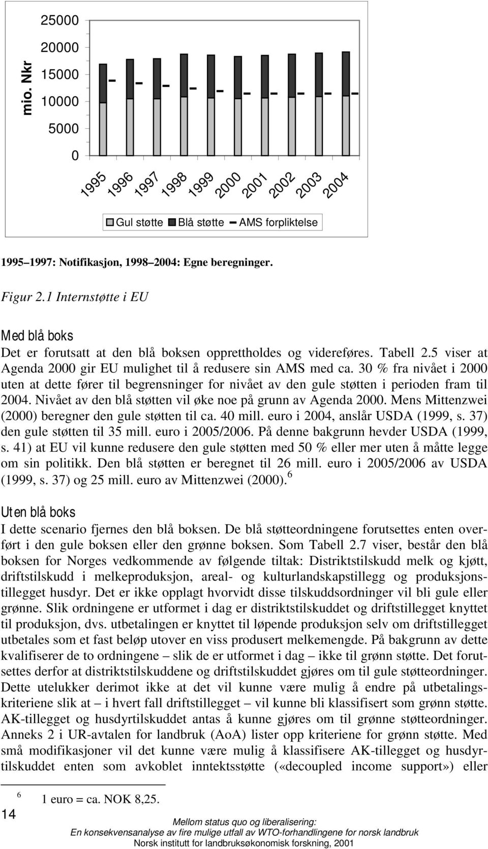 30 % fra nivået i 2000 uten at dette fører til begrensninger for nivået av den gule støtten i perioden fram til 2004. Nivået av den blå støtten vil øke noe på grunn av Agenda 2000.