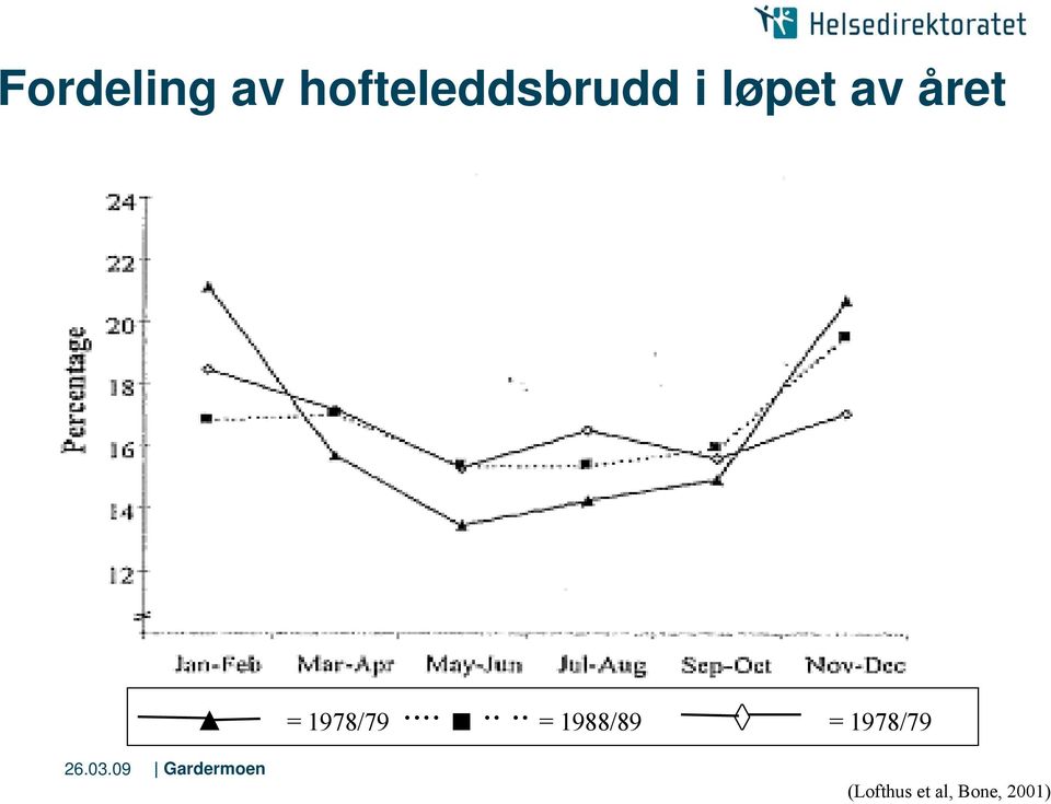 av året = 1978/79 =