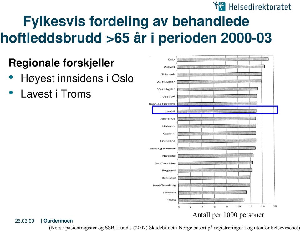 Antall per 1000 personer (Norsk pasientregister og SSB, Lund J (2007)