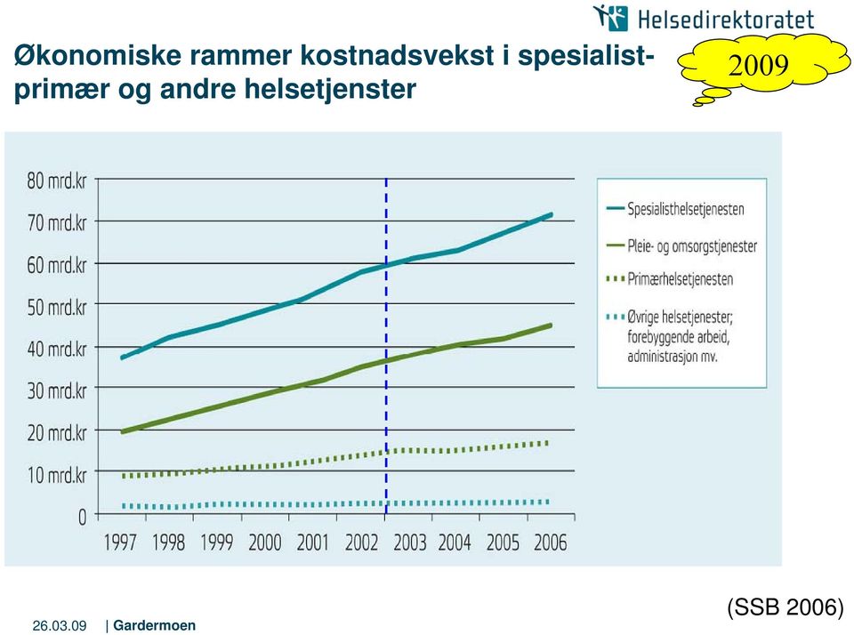 spesialistprimær og