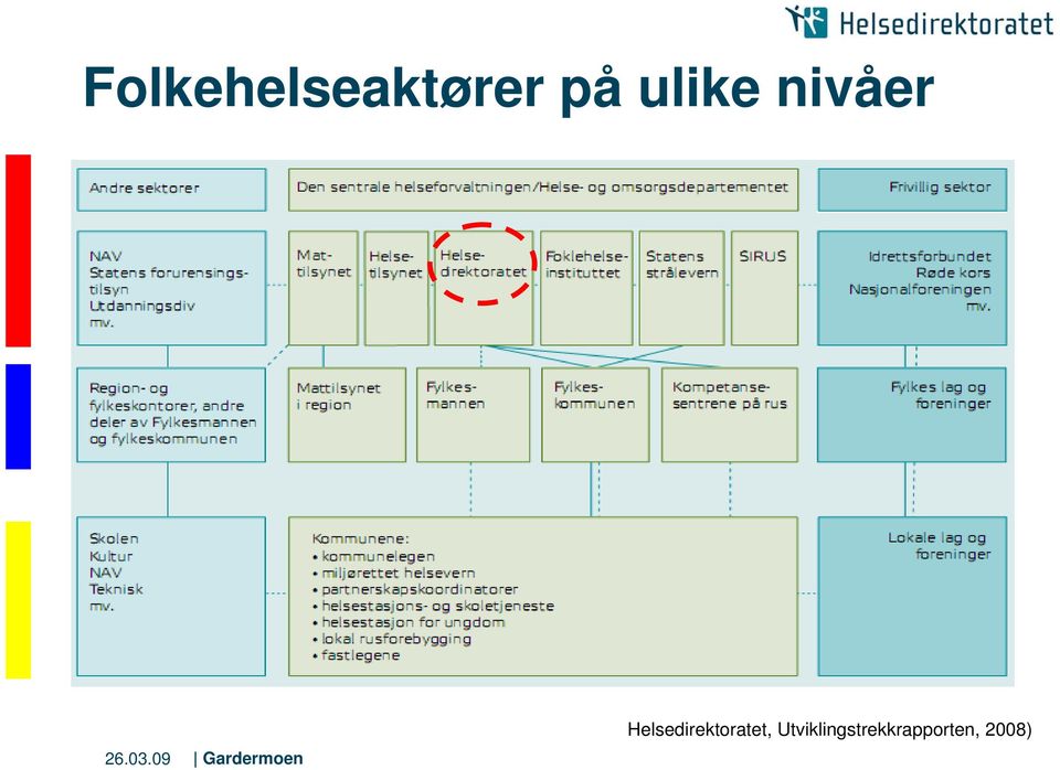 Helsedirektoratet,