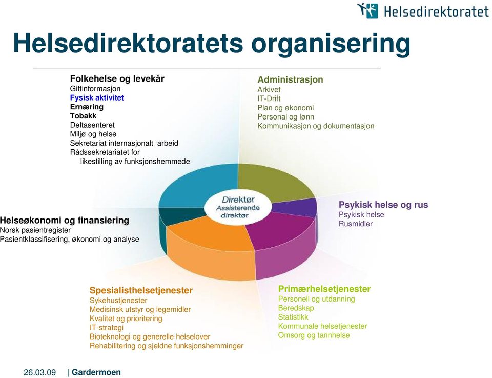 Pasientklassifisering, økonomi og analyse Psykisk helse og rus Psykisk helse Rusmidler Spesialisthelsetjenester Sykehustjenester Medisinsk utstyr og legemidler Kvalitet og prioritering