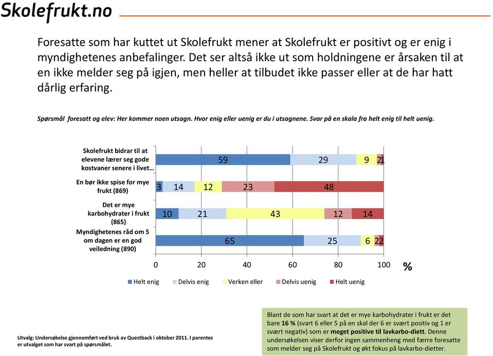 Spørsmål foresatt og elev: Her kommer noen utsagn. Hvor enig eller uenig er du i utsagnene. Svar på en skala fra helt enig til helt uenig.