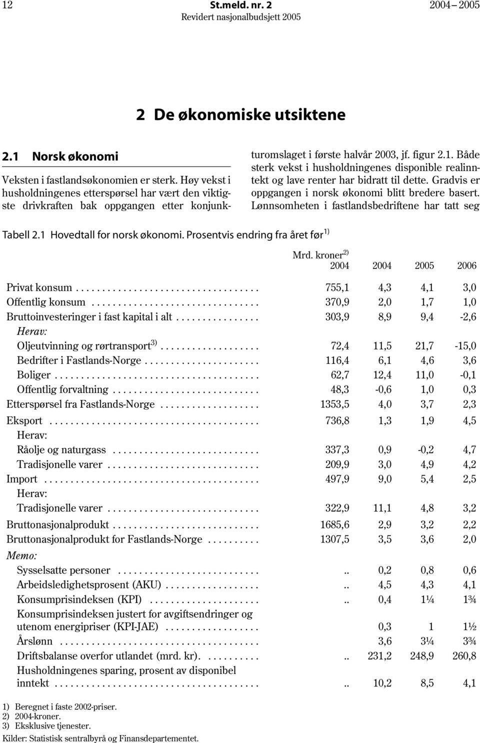 Prosentvis endring fra året før 1) sterk vekst i husholdningenes disponible realinntekt og lave renter har bidratt til dette. Gradvis er oppgangen i norsk økonomi blitt bredere basert.