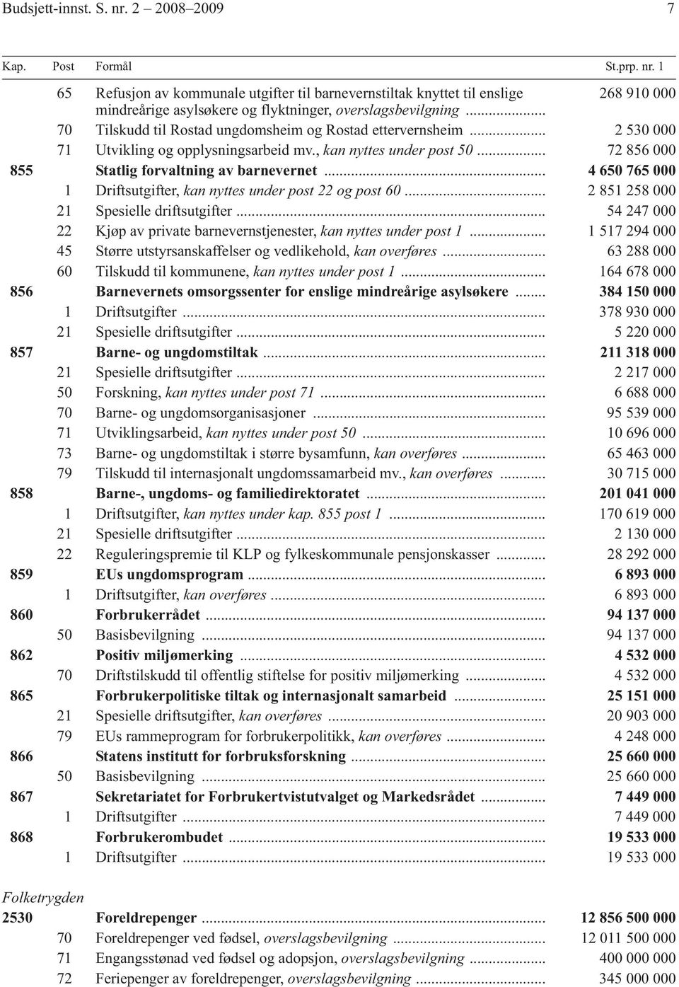 .. 4 650 765 000 1 Driftsutgifter, kan nyttes under post 22 og post 60... 2 851 258 000 21 Spesielle driftsutgifter... 54 247 000 22 Kjøp av private barnevernstjenester, kan nyttes under post 1.