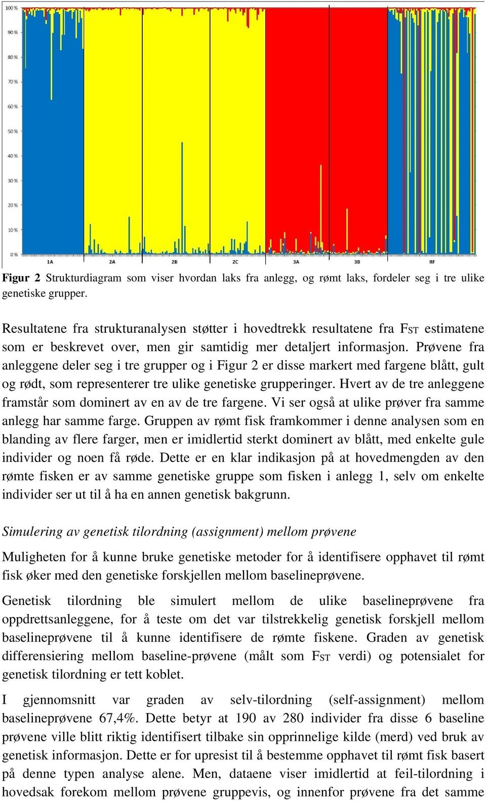 Prøvene fra anleggene deler seg i tre grupper og i Figur 2 er disse markert med fargene blått, gult og rødt, som representerer tre ulike genetiske grupperinger.