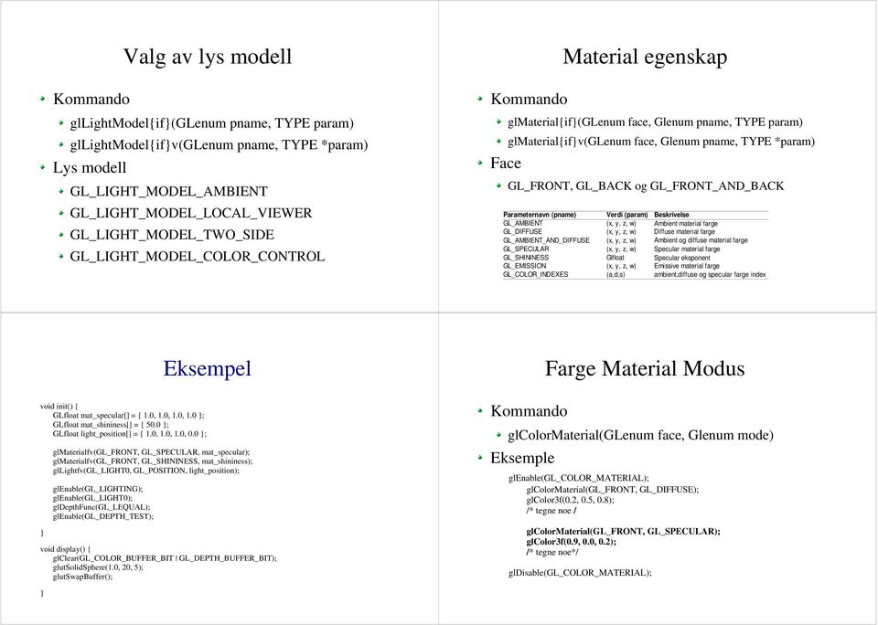 GL_FRONT, GL_BACK og GL_FRONT_AND_BACK Parameternavn (pname) Verdi (param) Beskrivelse GL_AMBIENT (x, y, z, w) Ambient material farge GL_DIFFUSE (x, y, z, w) Diffuse material farge