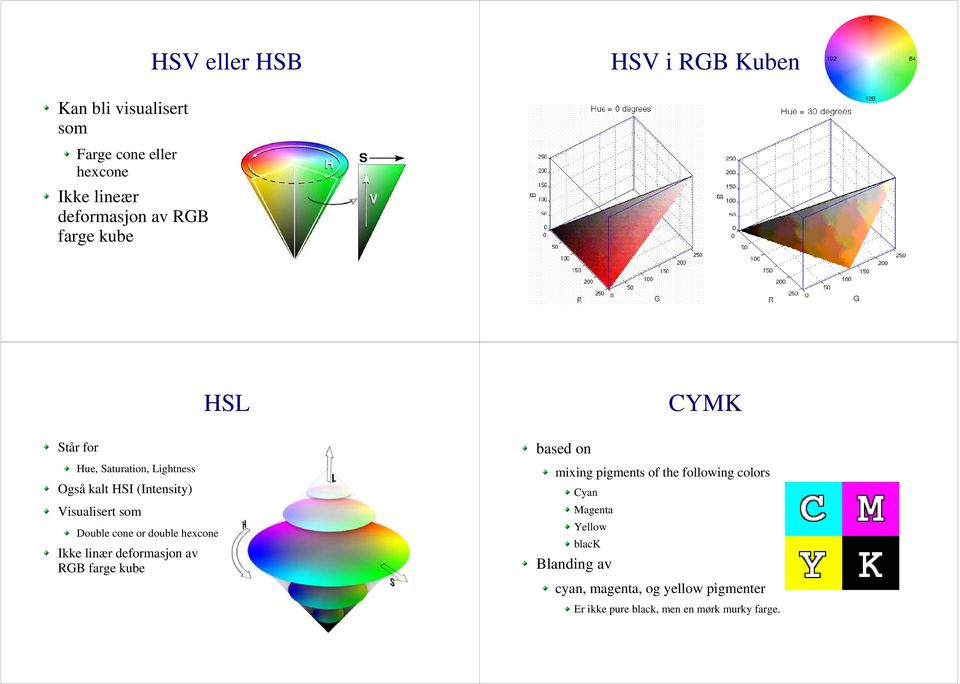 or double hexcone Ikke linær deformasjon av RGB farge kube based on mixing pigments of the following colors