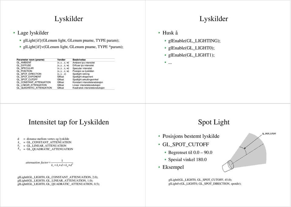 retning GL_SPOT_EXPONENT Glfloat Spotlight eksponent GL_SPOT_CUTOFF Glfloat Spotlight avkuttingsvinkel GL_CONSTANT_ATTENUATION Glfloat Konstant intensitetsreduksjon GL_LINEAR_ATTENUATION Glfloat