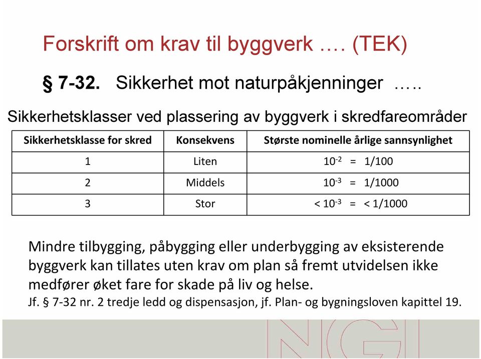 sannsynlighet 1 Liten 10 2 = 1/100 2 Middels 10 3 = 1/1000 3 Stor < 10 3 = < 1/1000 Mindre tilbygging, påbygging eller underbygging av