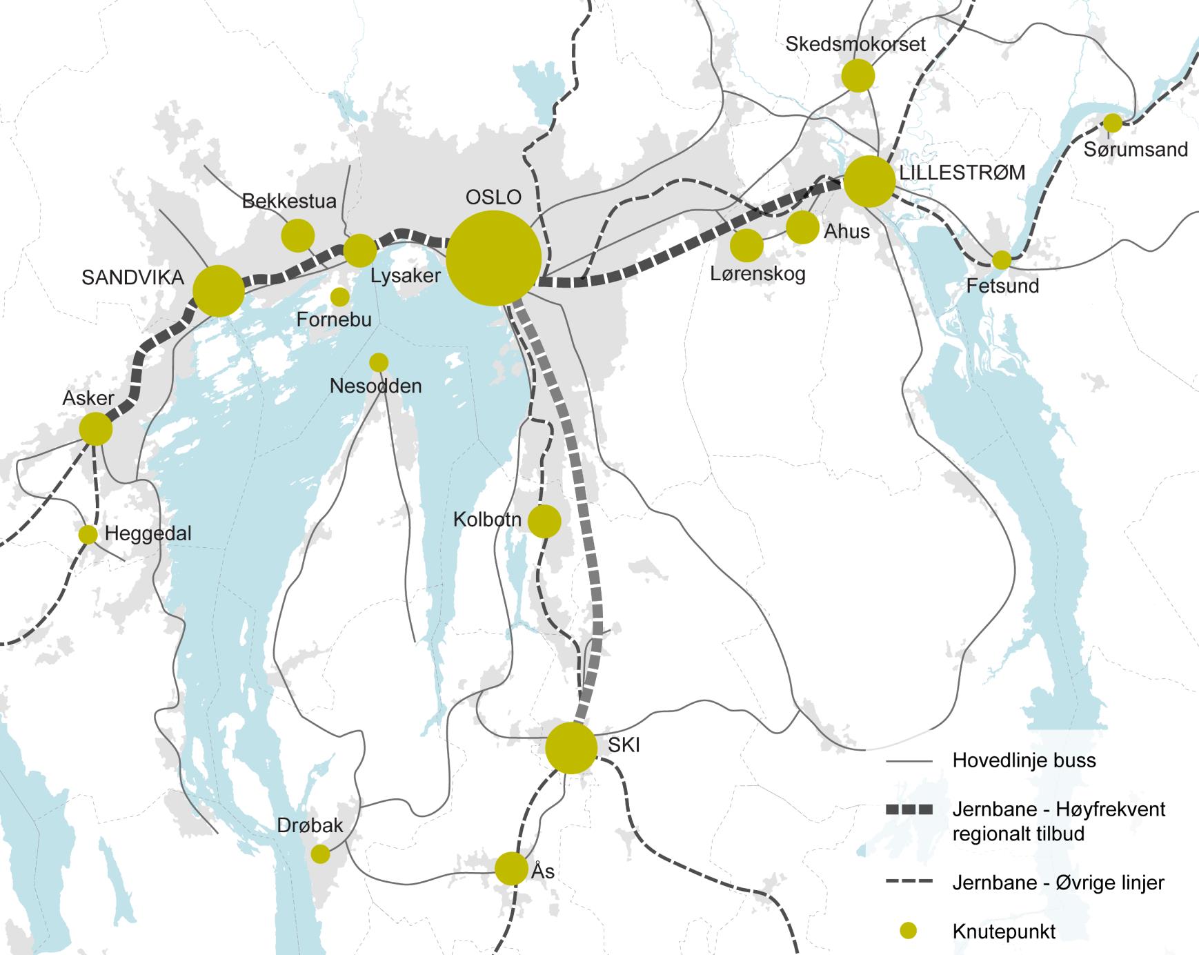 SKI SOM REGIONSENTER Samordnet plan for areal og transport Osloregionen skal være